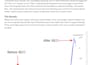 do wordpress on page SEO optimization with rank math